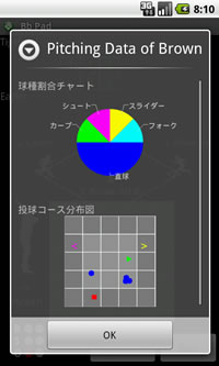 position of the batted ball