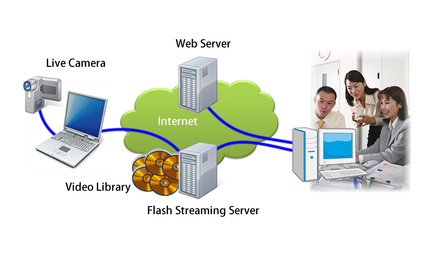 streaming video schema