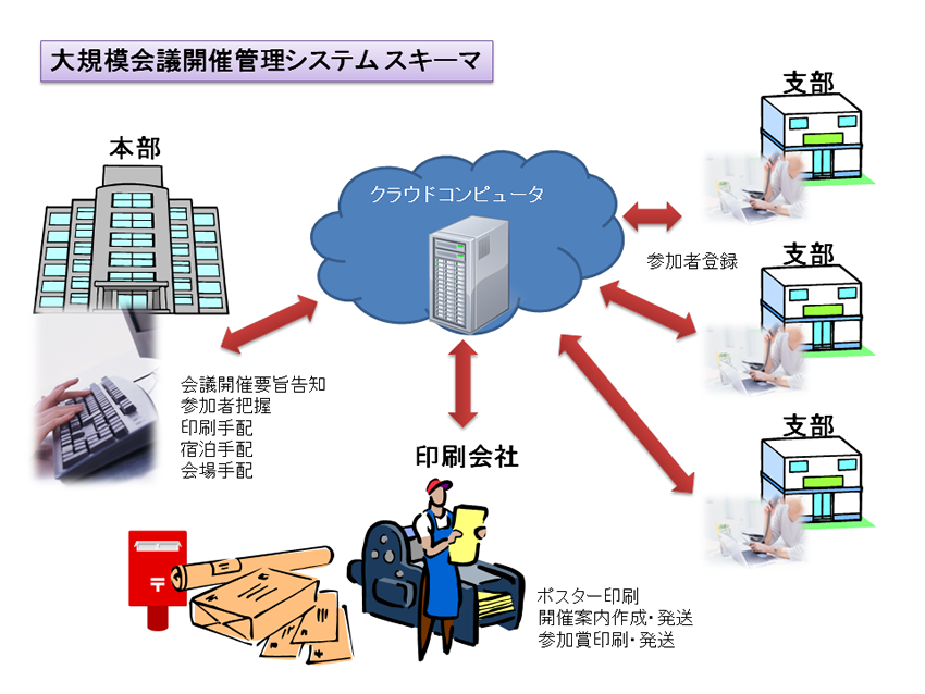 database schema